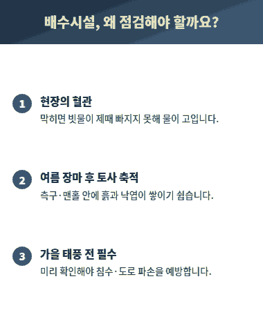 막힌 측구와 집수정이 침수를 부르는 원리 - 배수시설은 현장의 혈관과 같다는 설명 그래픽