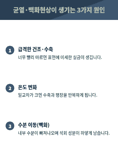 급격한 건조와 수축, 온도 변화, 수분 이동으로 인한 콘크리트 균열 및 백화현상 원인 설명 카드