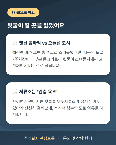 장마철 집중호우 증가로 빗물이 스며들지 못해 우수저류조가 완충 역할을 하는 이유 설명 이미지