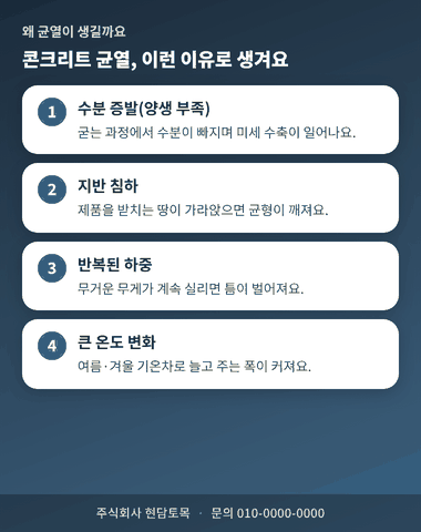 콘크리트 균열 원인 4가지, 수분 증발과 양생 부족, 지반 침하, 반복된 하중, 온도 변화를 정리한 인포그래픽