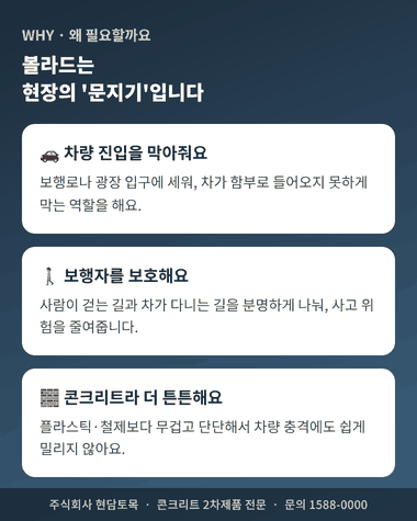 콘크리트 볼라드 필요성 - 차량 진입 차단, 보행자 보호, 내구성 설명 카드